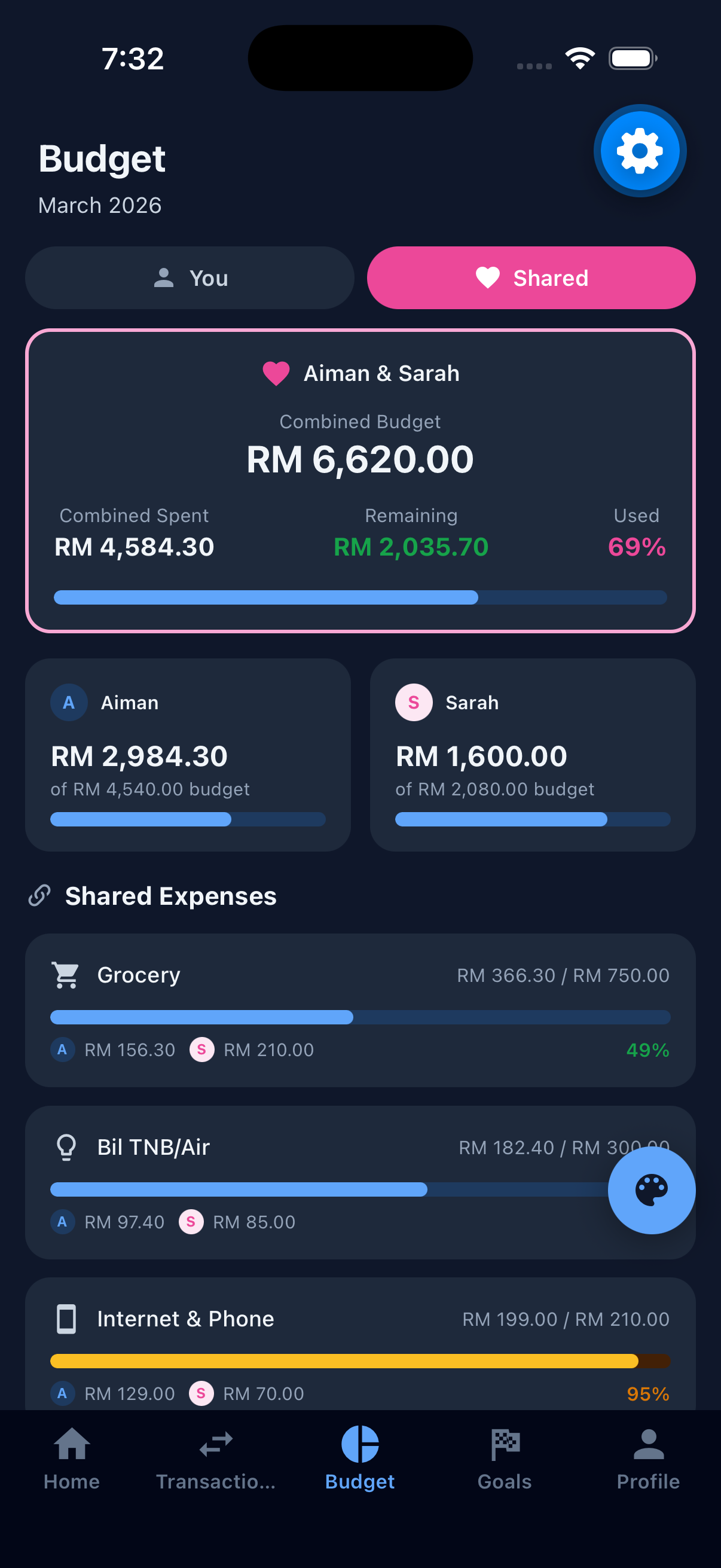 Shared Budgets for Couples